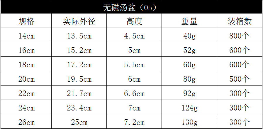 304不锈钢盆批发商用加厚食堂不锈钢汤碗家用厨房多用汤盆洗菜盆详情5