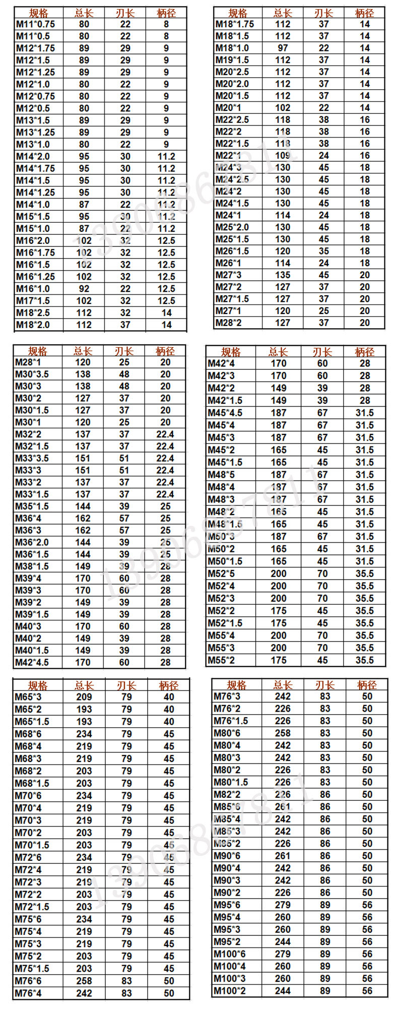 Qifeng straight groove taps 6542 high-speed steel machine taps, HSS taps, fully ground taps, taps wholesale M4, M5 pic 8