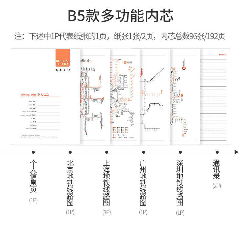 Notebook leather-faced notebook, stationery notebook, notepad, soft-faced copy diary, business office creative paperback A5 pic 14