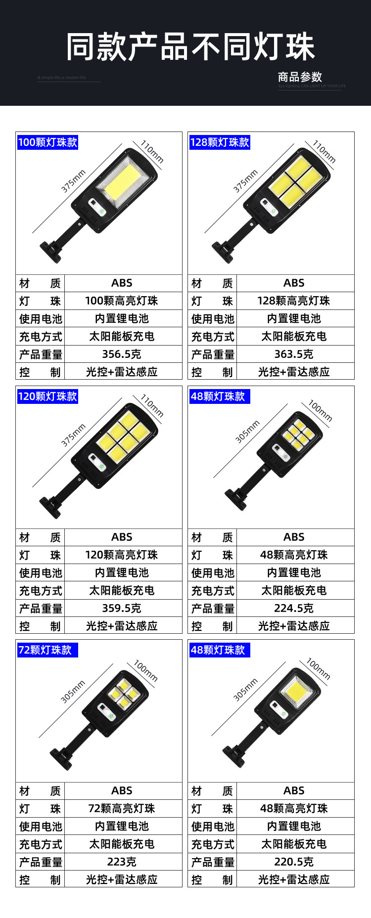 2021 Best-selling COB solar street lamps, wall lamps, human-sensing remote control waterproof outdoor rural household garden lamps pic 19