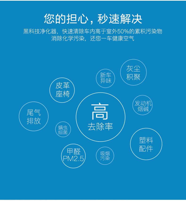 The solar-powered car air purifier can intelligently remove odors and formaldehyde pic 10