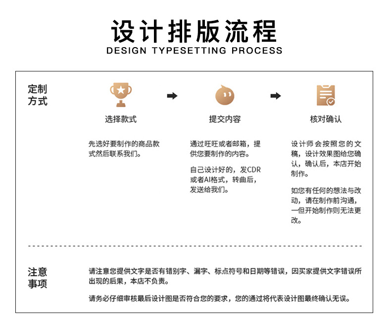 五角星数字奖牌运动会比赛123奖牌数字金属奖牌亚马逊外贸123奖牌详情13