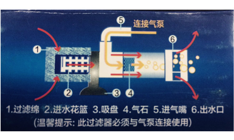 Small fish tank aquarium Mini small water fairy reverse air lift pneumatic filter oxygenator Mini filter pic 2