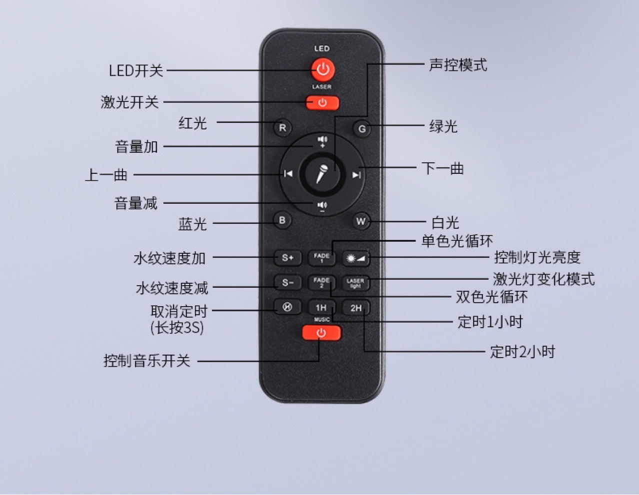 LED星空投影灯usb遥控蓝牙音乐水纹星空灯圣诞灯小夜灯DJ灯激光灯详情6