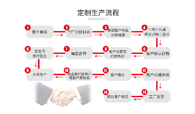 Wholesale of spring and summer clothing fabrics in stock, including small checkered printed bubble check polyester fabric, dresses, accessories and mask fabric pic 23