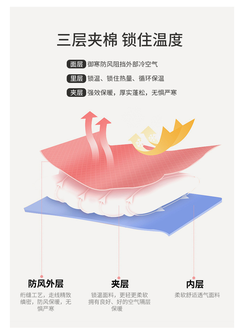 2024新款秋冬季款加厚连帽棉服情侣百搭休闲棉衣一件代发外套连帽详情3