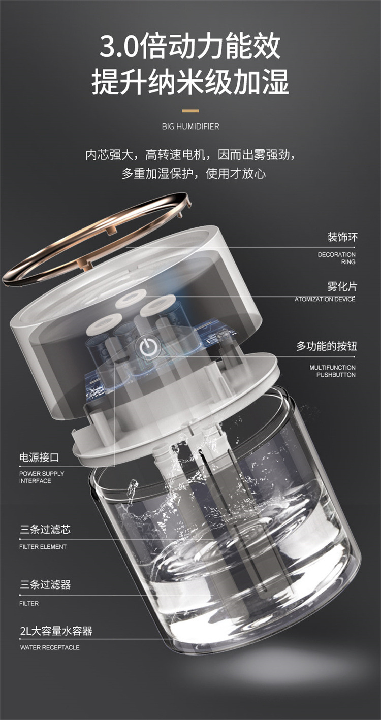 2021新款加湿器2L大容量喷雾补水USB三喷大雾量静音家用厂家代发详情19