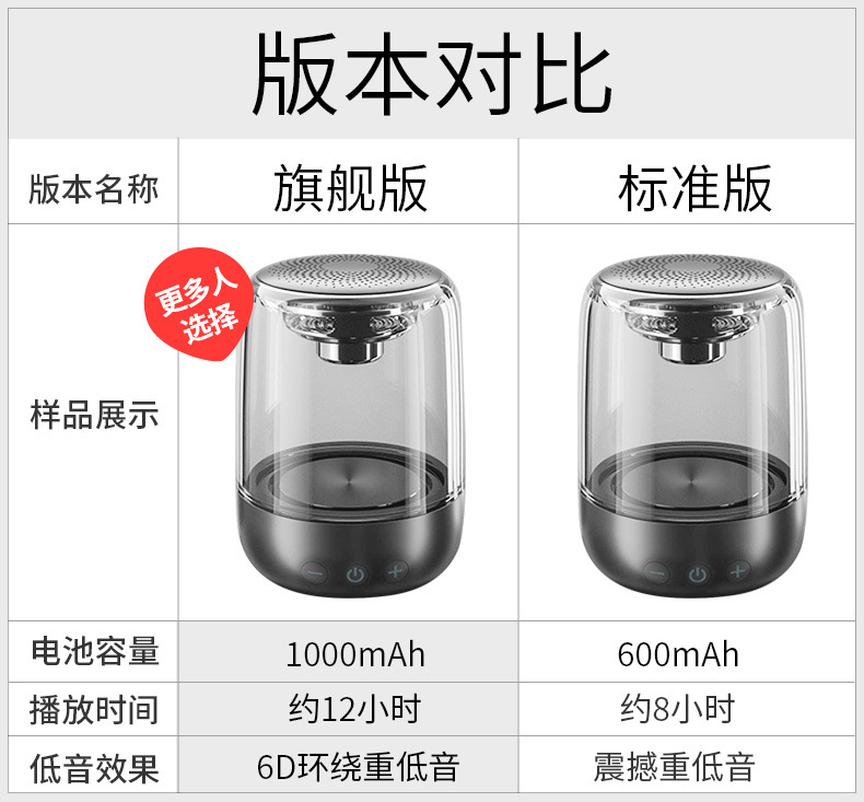 The Yayunshi C7 crystal Glass wireless Bluetooth speaker is a new cross-border product with a fashionable low-frequency computer and TWS small speaker. The glass cup design is unique and charming pic 43