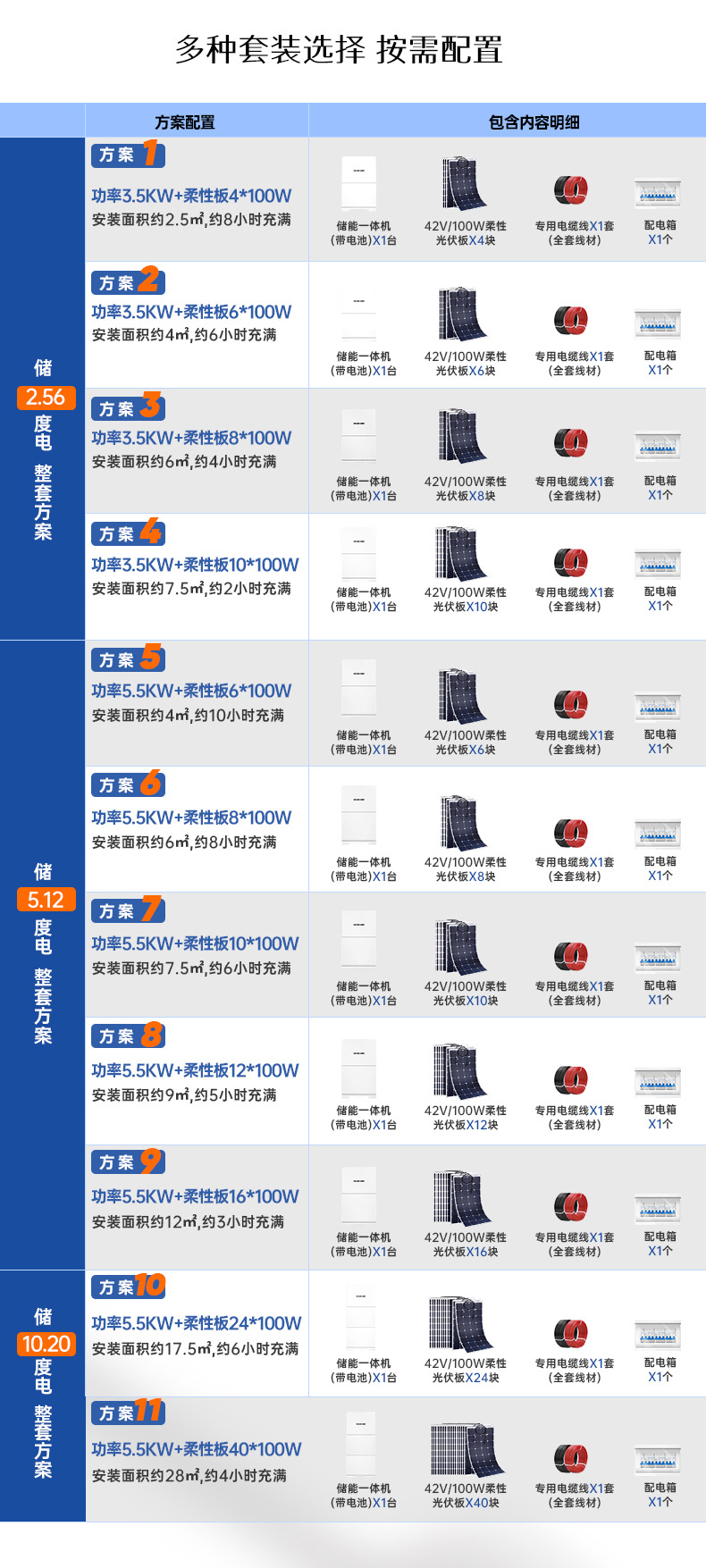 Cross-border hybrid reverse control integrated machine, pure sine wave EVE lithium battery energy storage system, inverter stacked integrated machine pic 8