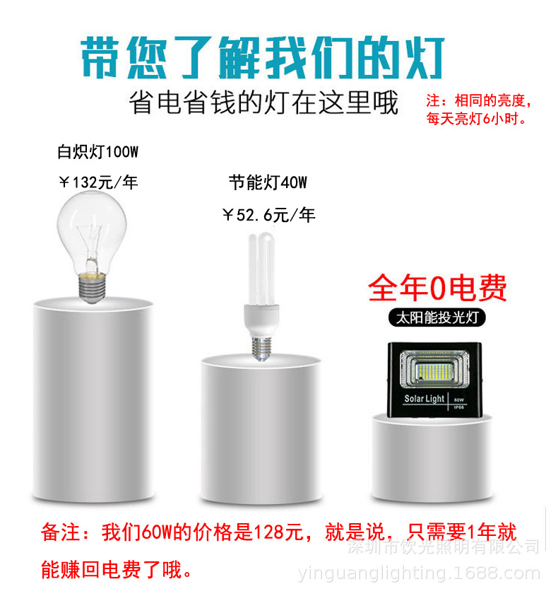 led庭院灯太阳能投光灯60W户外路灯100W花园壁灯光感应广场灯200W详情23