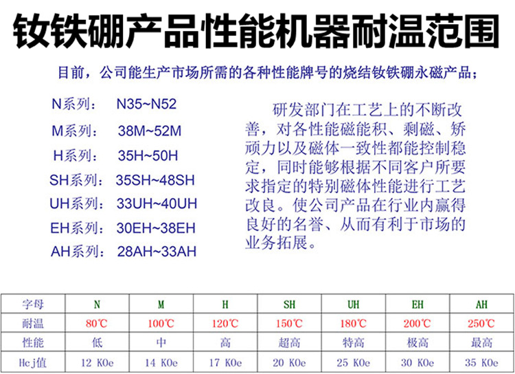 强力厂家批发钕铁硼圆形方形环形沉头孔强磁吸铁石磁钢磁片磁铁详情14
