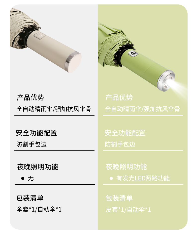 Wholesale in large quantities of cross-border fully automatic umbrellas with logo printing, black rubber sun protection umbrellas, three-fold camping portable folding umbrellas pic 8