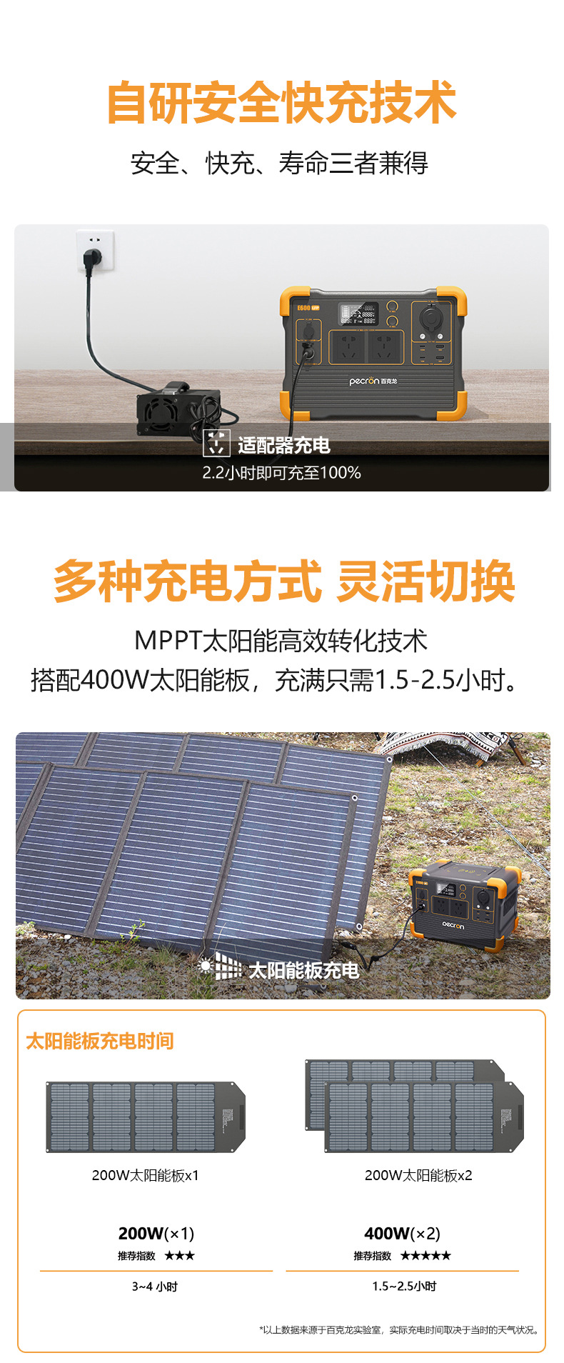 Baikelong Portable Outdoor Power Supply 1200W High-power energy storage Camping Emergency Power outage Self-driving Tour Iron Lithium version pic 4