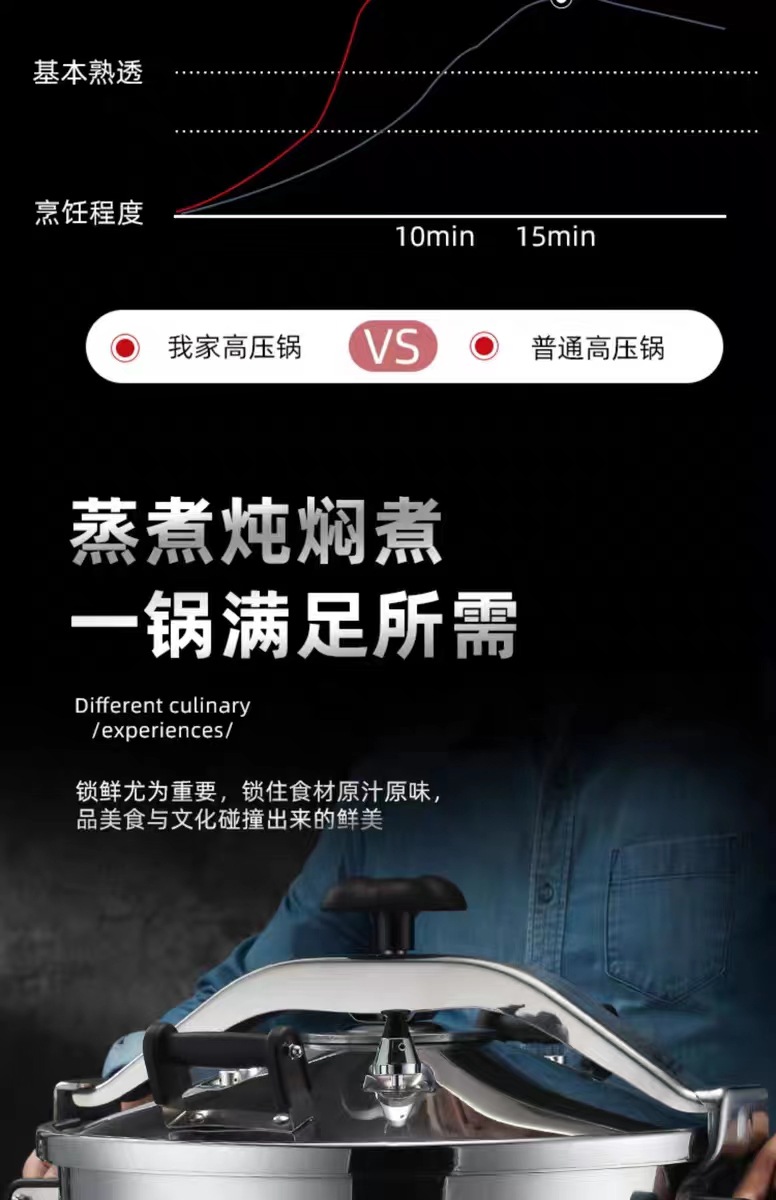超大不锈钢防爆压力锅商用大容量高压锅燃气电磁灶通用饭店专用压力锅详情7