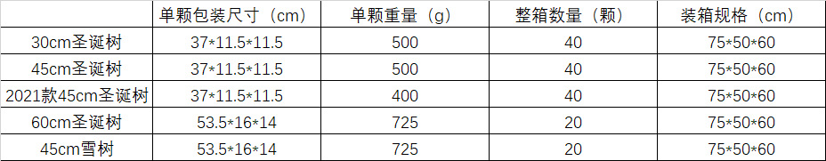 圣诞树包装尺寸