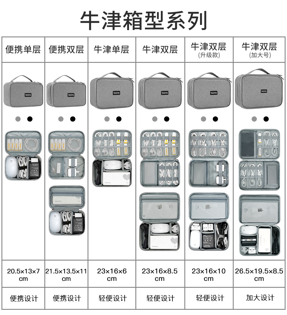 包纳 厂家直销耳机收纳盒数据线数码收纳包硬盘充电宝电源保护套详情2