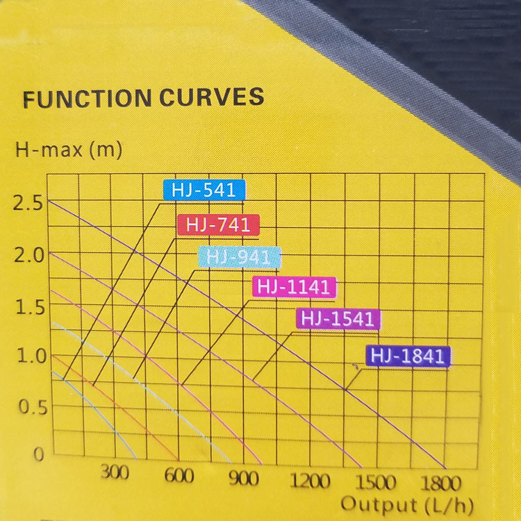 Sensun multi-functional submersible pump HJ-741 8W for aquarium equipment and water pump manufacturer wholesale pic 29