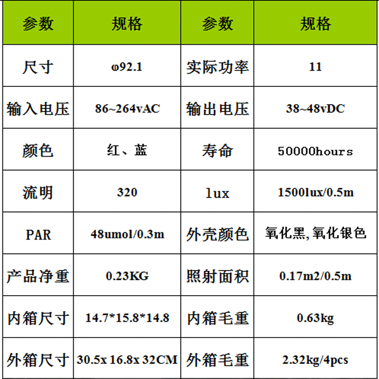 欧美畅销LED植物生长灯5w植物育苗补光灯 用于温室种植详情2