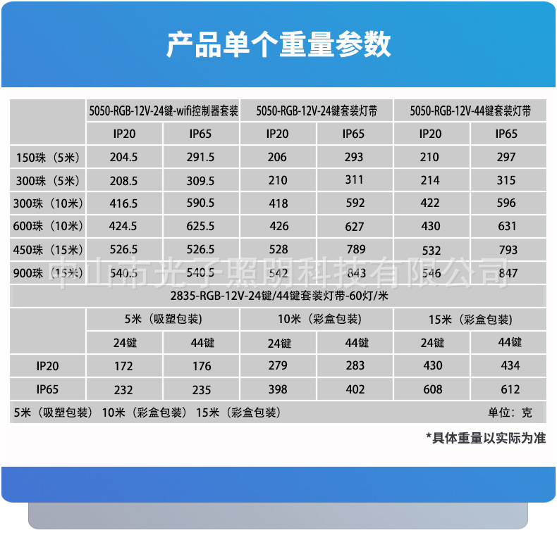 跨境热采2835rgb套装灯带5050低压软灯条蓝牙wifi遥控氛围灯详情12
