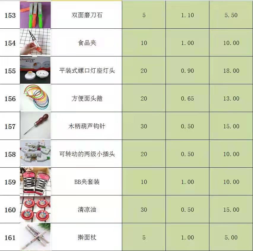 批发2元百货包邮 地摊两元店小本创业商品百货 两元百货厂家直销详情15