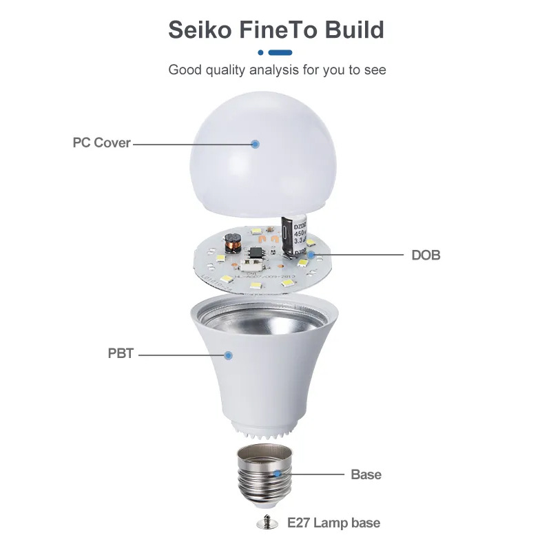 LED塑包铝A灯泡E27家用白光暖光高亮护眼节能B22球泡灯工厂直销详情5