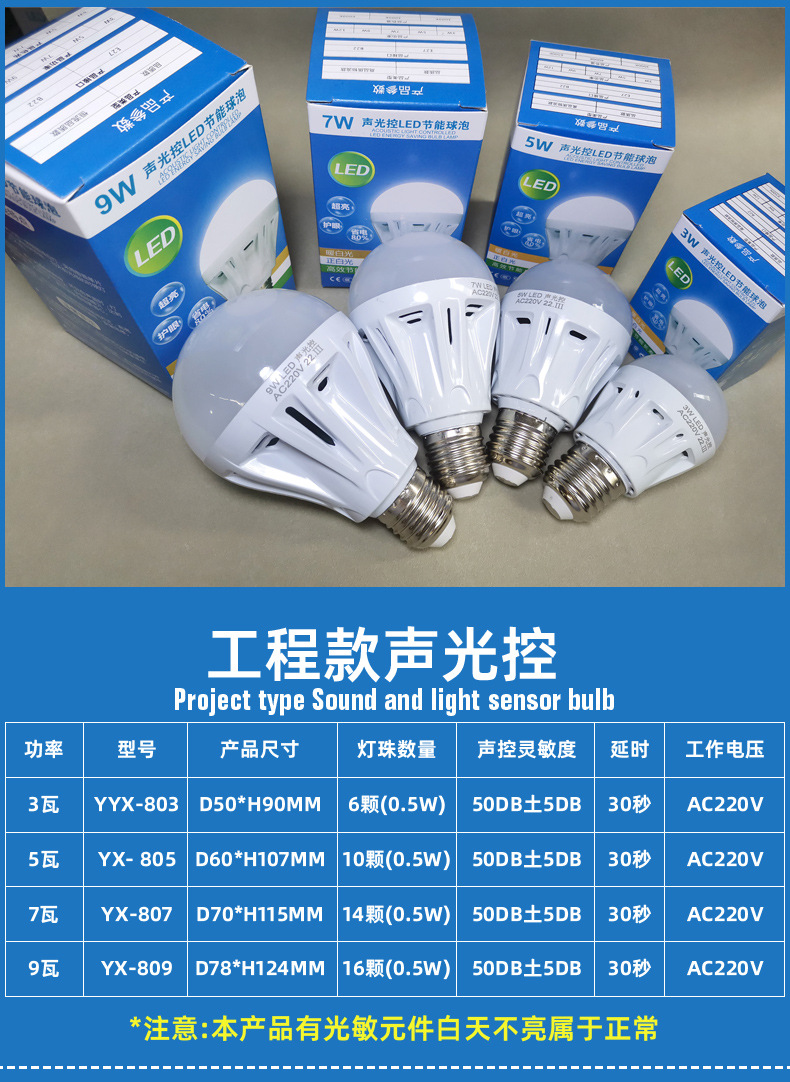 Intelligent led sound-controlled bulb lighting, sound-light controlled bulb, screw mouth human body infrared lamp, corridor radar sensing bulb pic 18