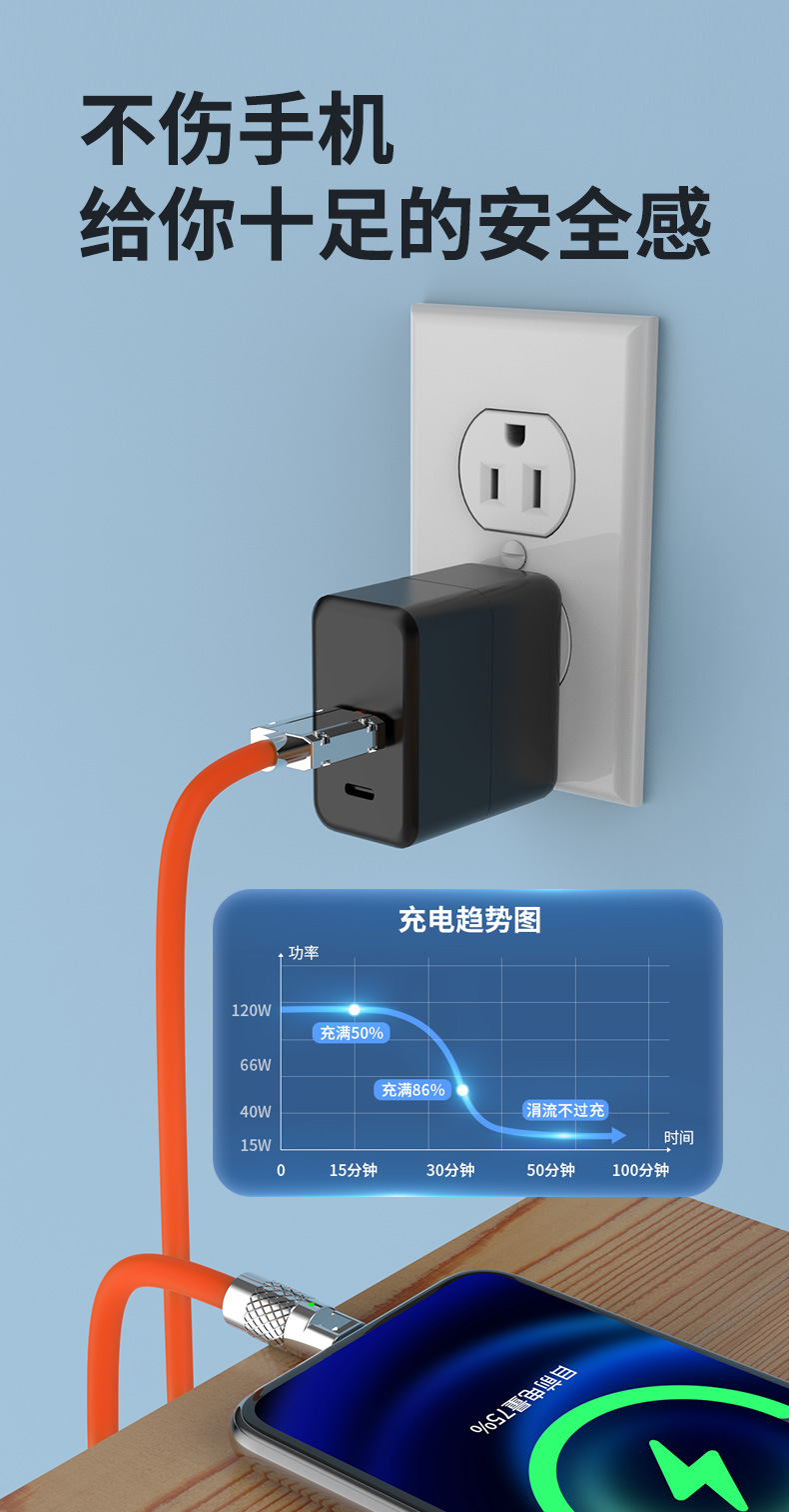 120W锌合金机客数据线安卓手机usb充电线机克线超级快充爆款批发详情5