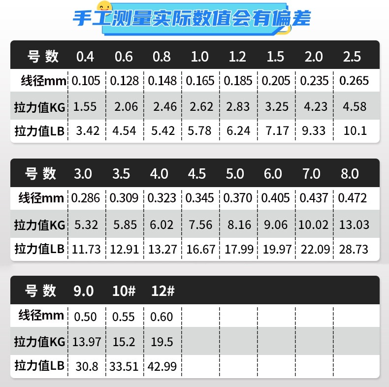 钓鱼线主线100米尼龙线路亚线正品强劲拉力子线柔软渔线渔具详情8