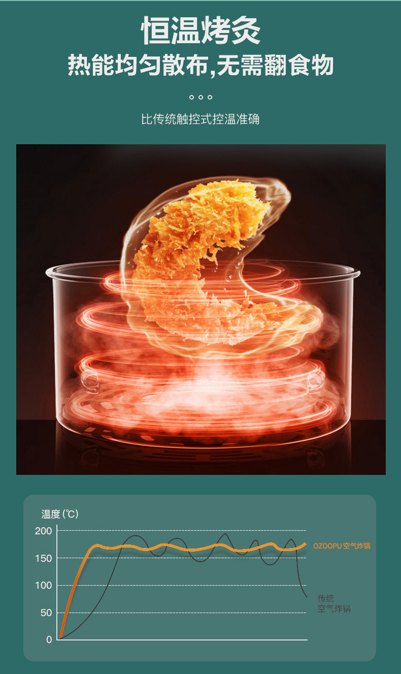欧佐普可视空气炸锅家用大容量全自动智能多功能电炸锅礼品批发详情8