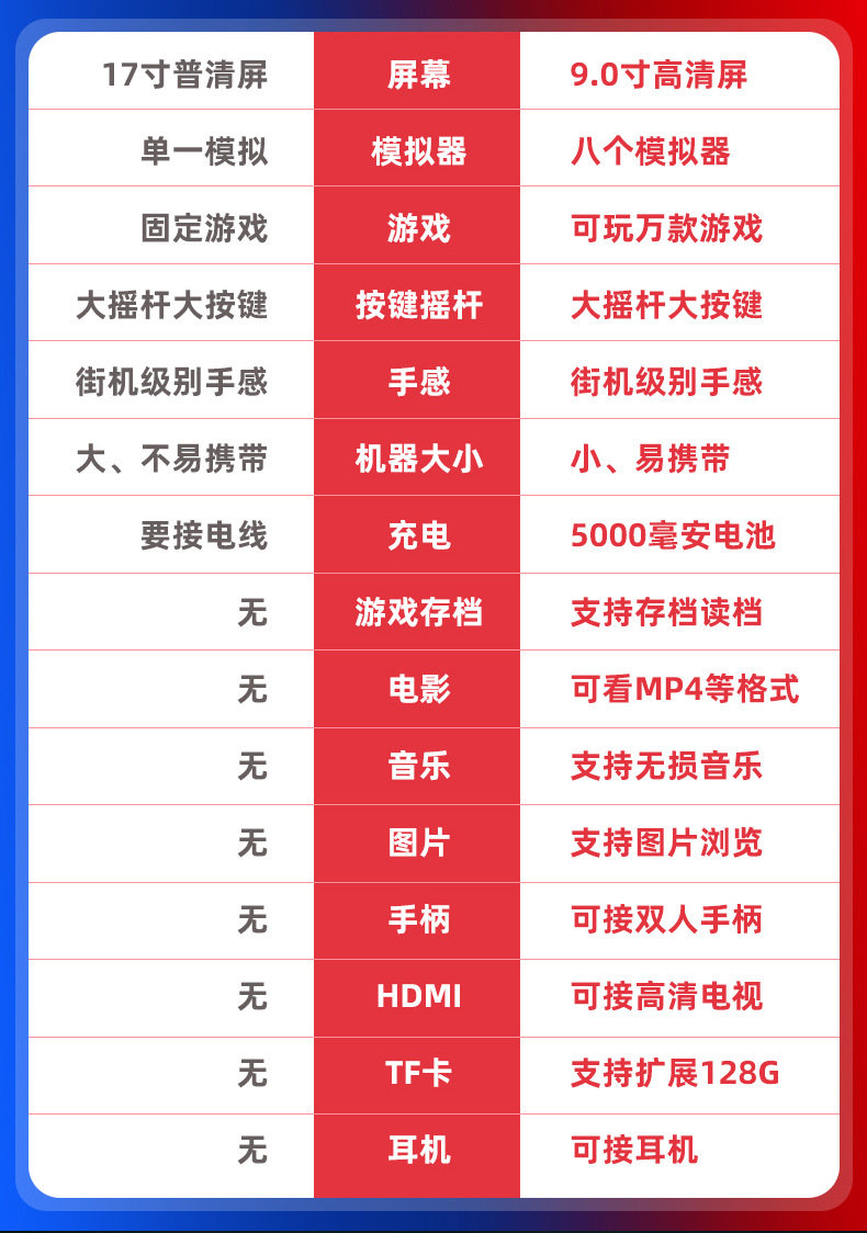 霸王星炮台复古一台机9寸大屏16G大容量游戏机街机厂家直销怀旧款详情2