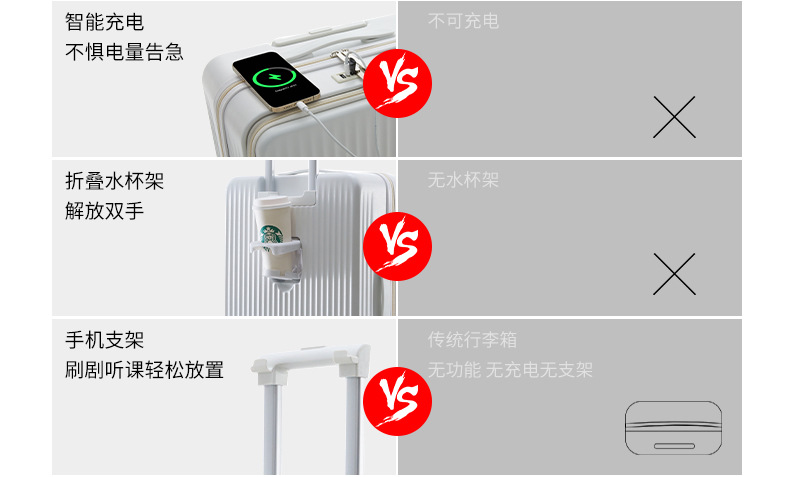 一件代发20寸前置开口行李箱男女新款多功能密码旅行箱拉杆箱批发详情7