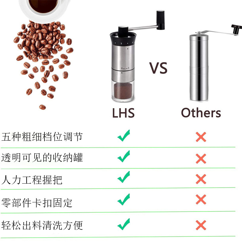 Stainless steel coffee grinder detachable portable grinder ceramic grinding core 191002 pic 3