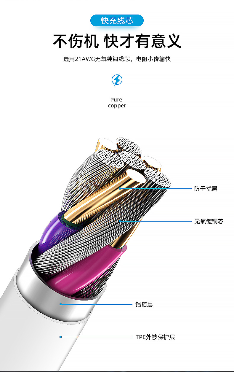 适用于苹果iphone手机快充数据线12W、20WPD快充线iphone14充电线详情6