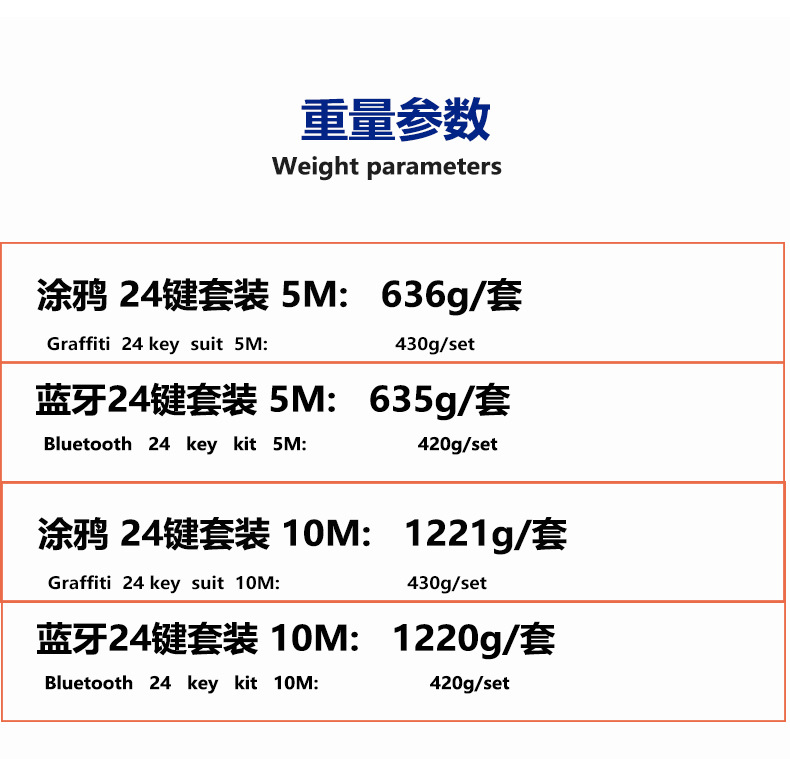 涂鸦wifi硅胶柔性幻彩霓虹灯带跨境蓝牙声控跑马流水氛围灯10米详情10