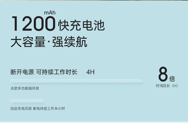 新款台式风扇迷你便携充电USB家用宿舍大风力办公室静音礼品0822详情13