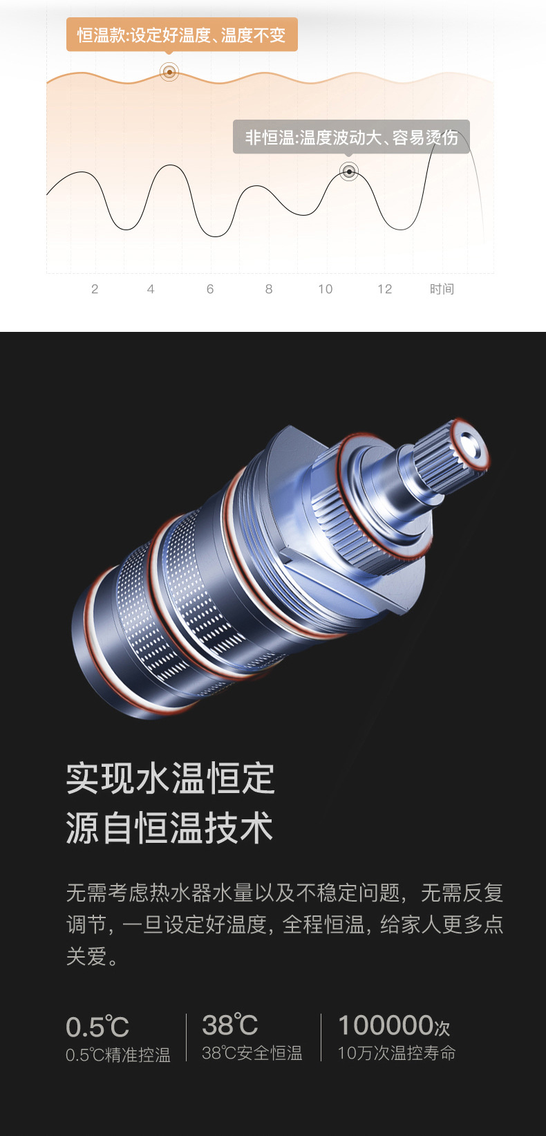 Bathroom all-copper white shower head set, home bathroom constant temperature shower head, rain shower head and pressure-increasing nozzle set pic 31