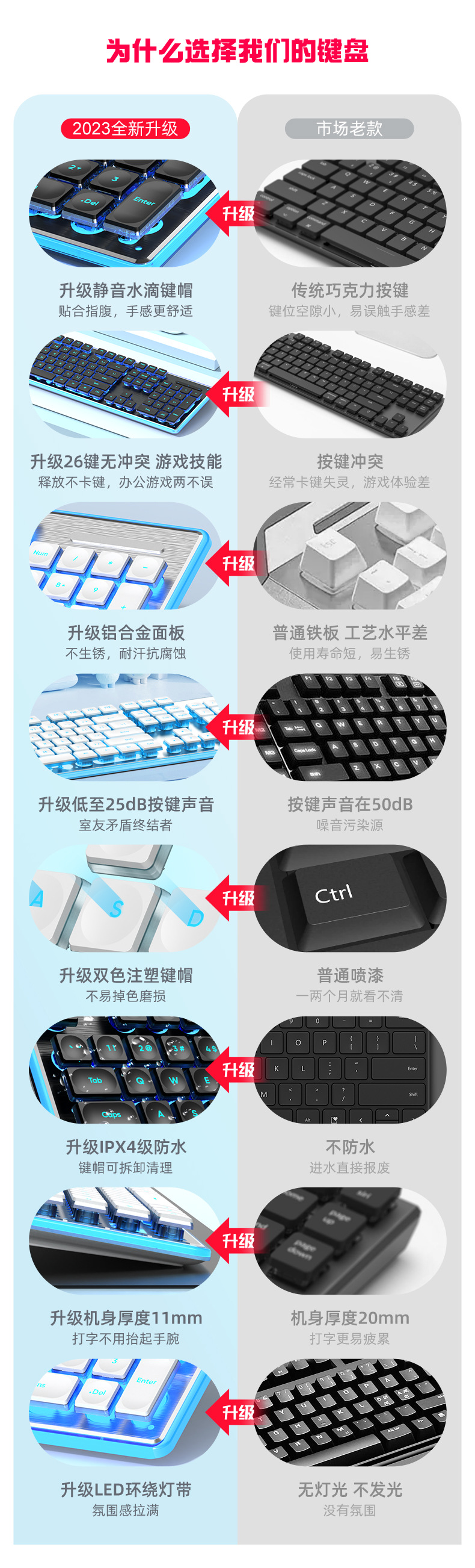 Wired mechanical touch keyboard, waterproof, silent, ultra-thin gaming, e-sports, office typing desktop laptop pic 1