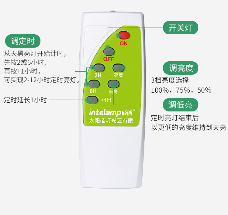 Solar floodlights, led courtyard outdoor camping site waterproof, new rural ultra-bright lighting floodlights pic 21