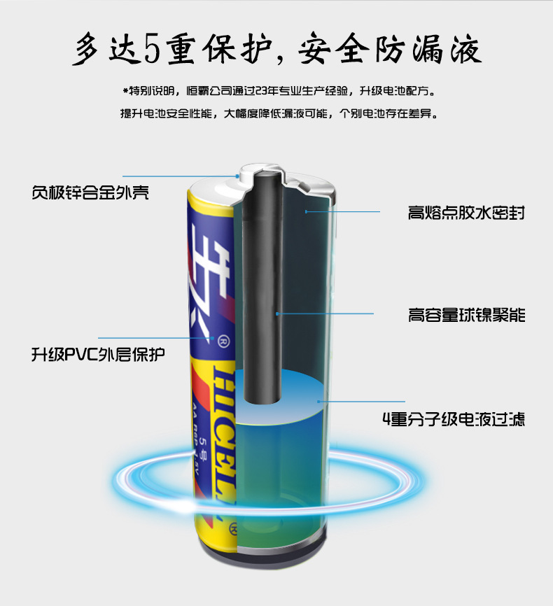Factory direct sales of 6 card-packed AA batteries, carbon batteries for mice, flashlights, remote controls, toys, and AA dry batteries pic 9