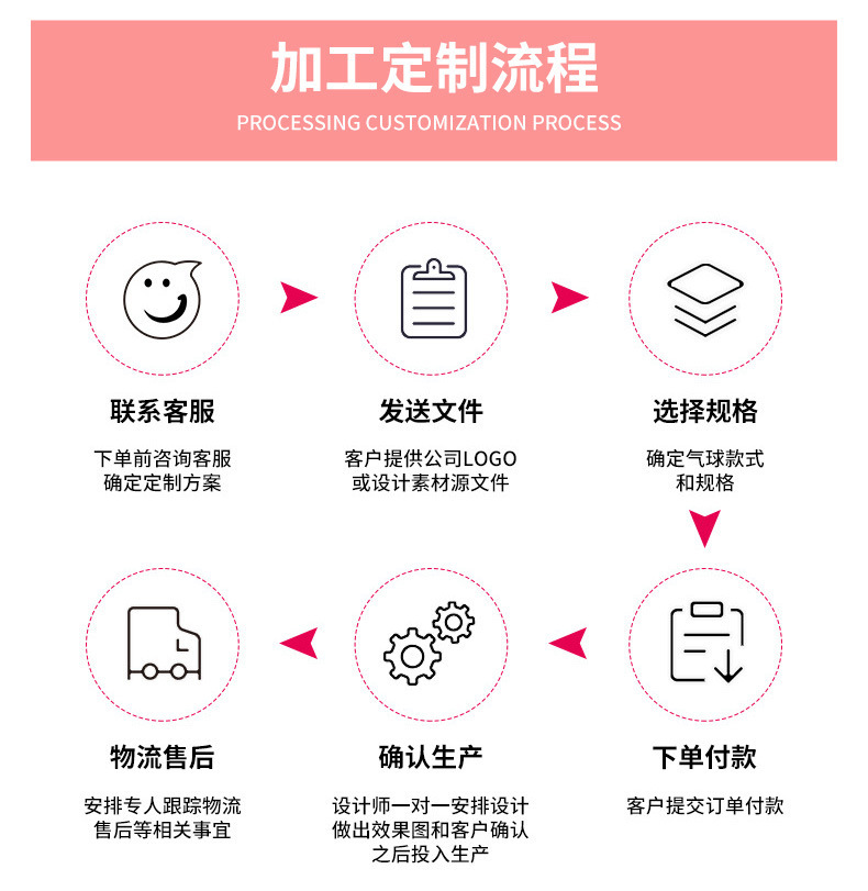 气球套装跨境气球链黑金气球套装生日布置周岁布置套餐生日气球详情8