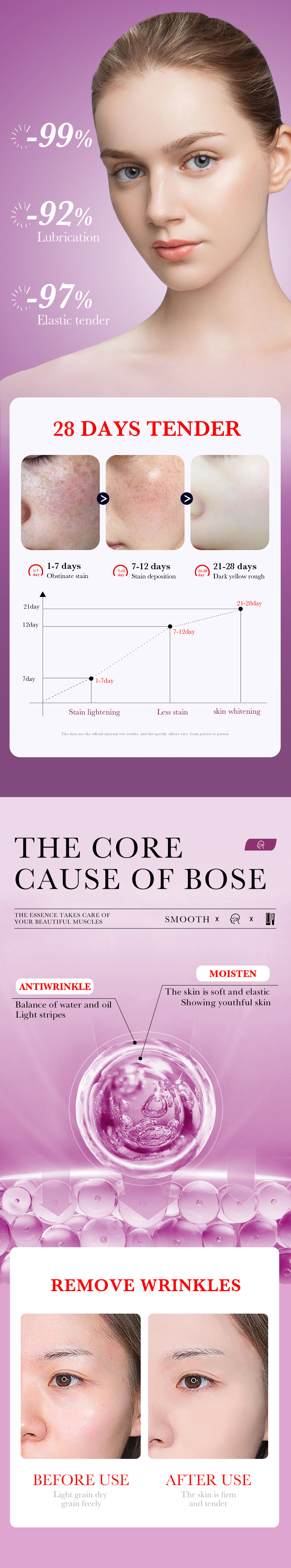 30ml SADOER Hydrating, Moisturizing and retinol Repairing Essence for cross-border export pic 2