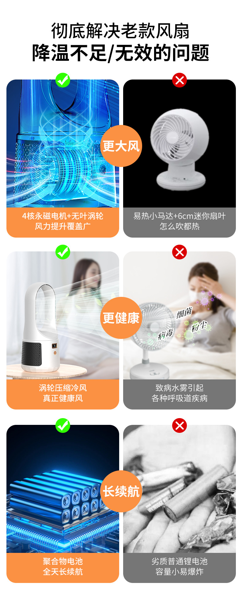 Wholesale of new desktop bladeless fans, desktop USB cooling fans, vertical tower fans, and charging fans for children and mothers pic 3