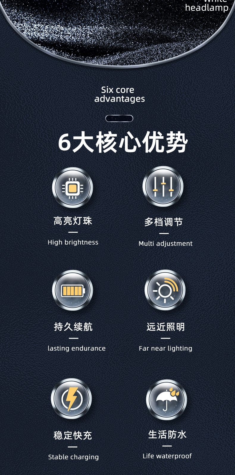 跨境多功能头灯 骑行灯磁吸工作灯 强光头戴式灯 夜钓巡逻探索灯详情2