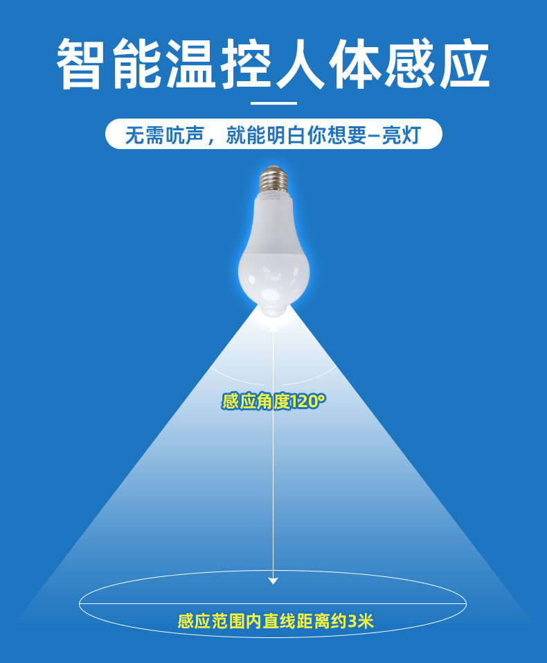 Intelligent led sound-controlled bulb lighting, sound-light controlled bulb, screw mouth human body infrared lamp, corridor radar sensing bulb pic 21