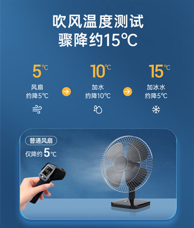 台式风扇冷风机usb充电冷风机便携喷雾降温空调冷风扇家用宿舍办公室桌面空调扇户外冷风机详情10