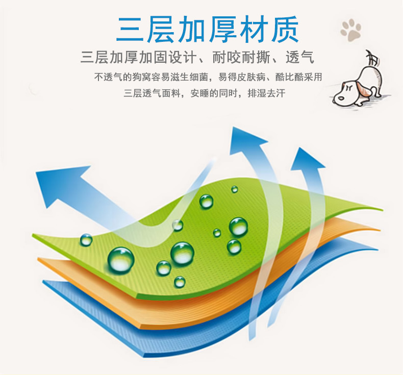 厂家现货批发猫咪狗窝全棉帆布宠物床垫 柔软选款高端狗窝猫窝详情7