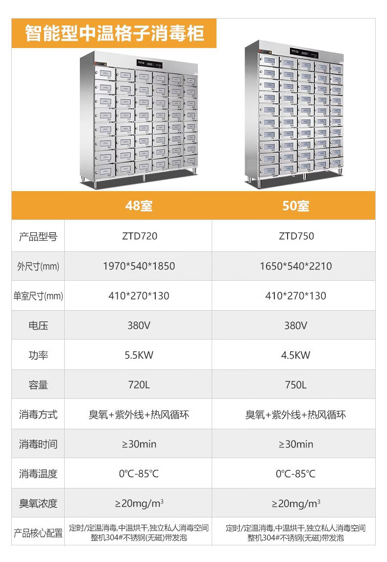 麦大厨商用消毒柜格子大容量食堂304不锈钢多格紫外线热风消毒柜详情16