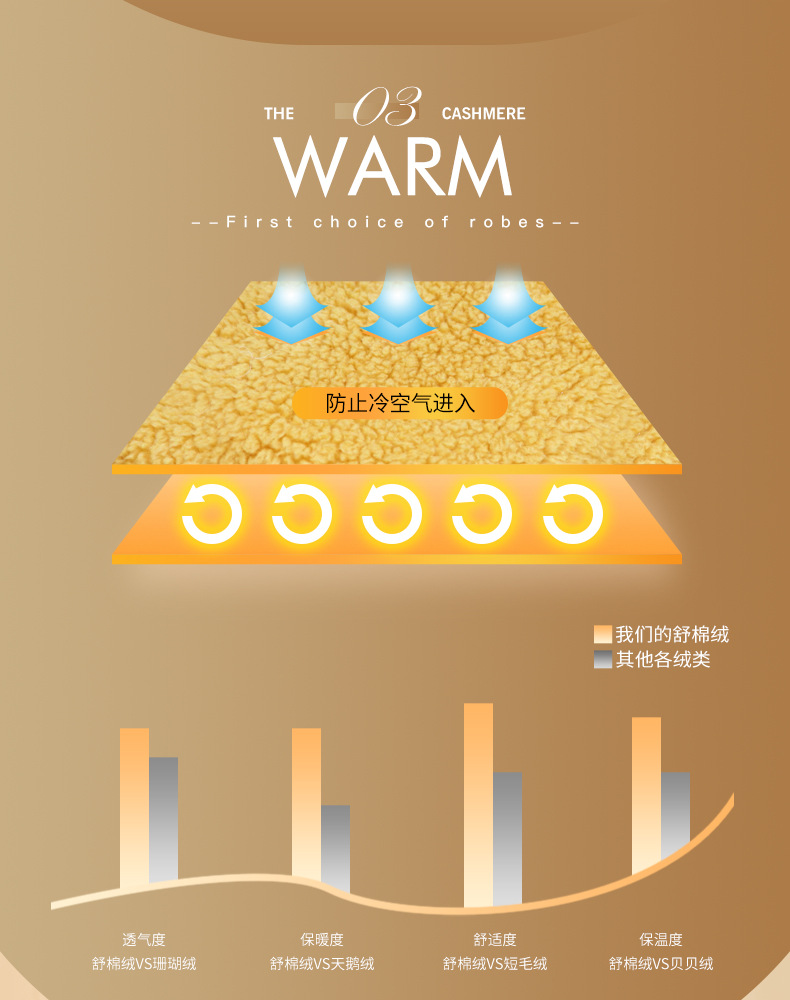 秋冬季加厚舒棉绒睡袍男士冬天加肥大码轻奢情侣浴袍女加长款睡衣详情4