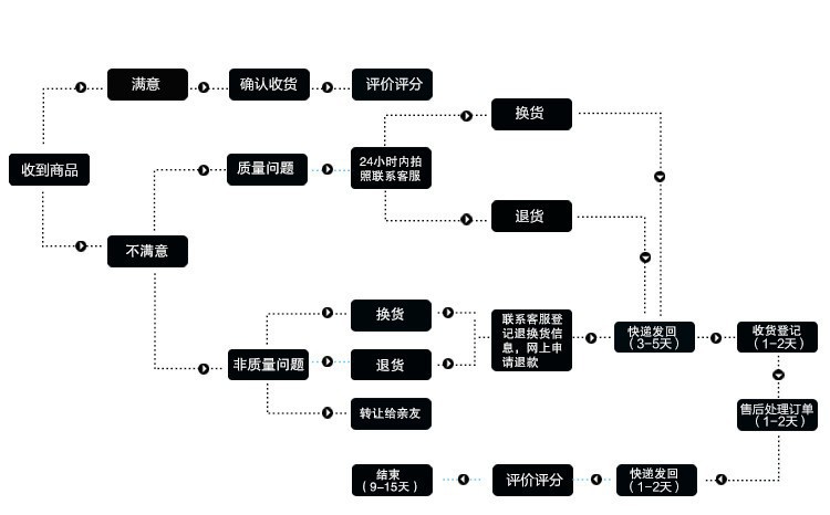 PATAYA smooth spherical exquisite ring, 585 rose gold color-preserving electroplated jewelry, cross-border direct supply jewelry pic 7