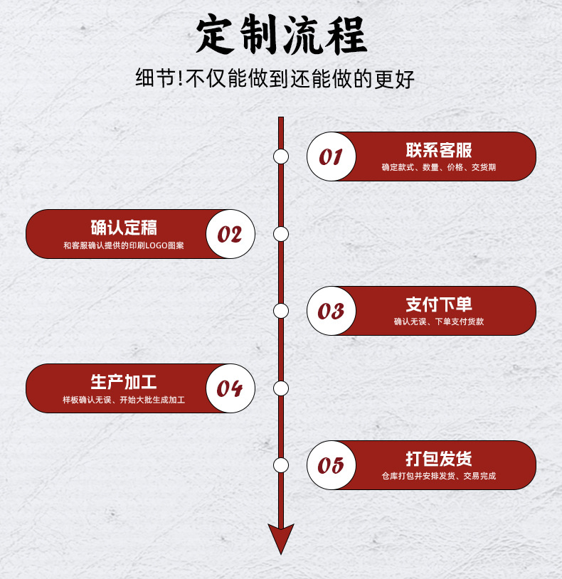 国潮小红书同款本命年民族藏式山鬼花钱手链女手工编织双圈情侣手绳男详情18